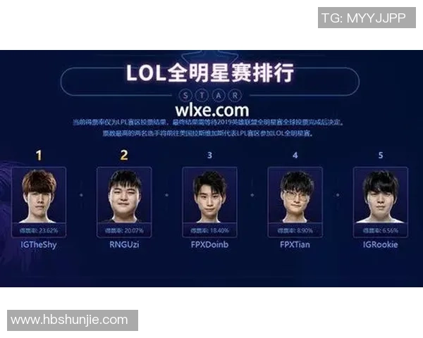 王者荣耀个人能力排行榜揭晓FPX强势跻身第三名展现实力