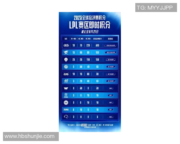 职业联赛最新积分榜BLG凭借94分稳居第一名展现强劲实力 职业联赛最新积分榜BLG凭借94分稳居第一名展现强劲实力