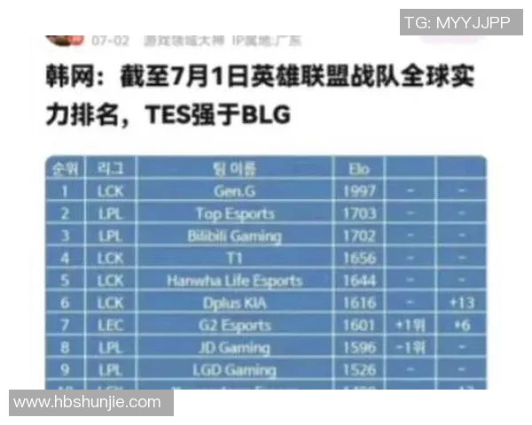 英雄联盟职业战队V5创下历史新高速度排名引发热议